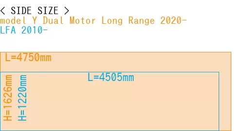 #model Y Dual Motor Long Range 2020- + LFA 2010-